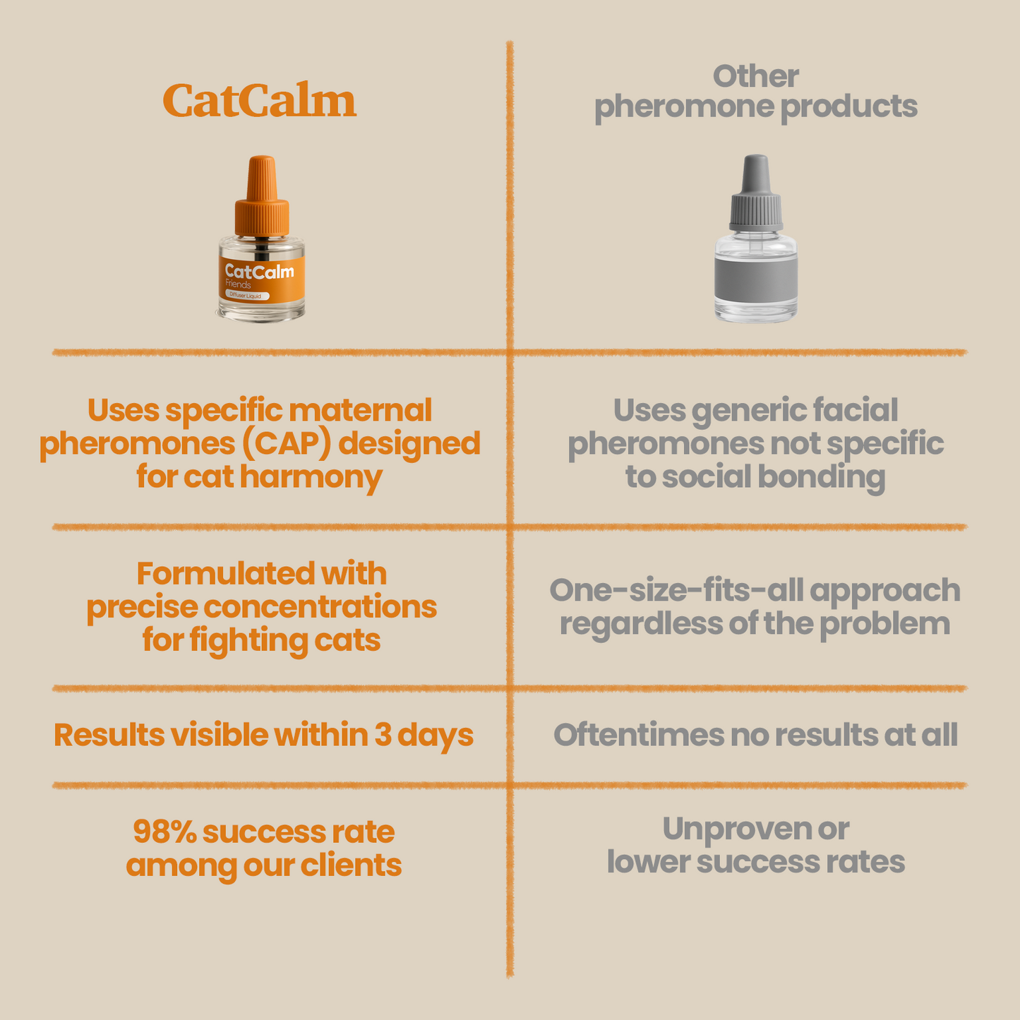 CatCalm Friends